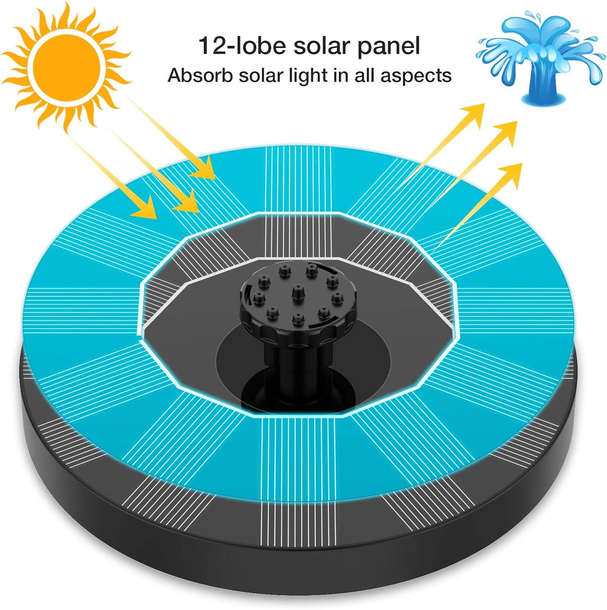 AISITIN Solar Bird Bath Fountain