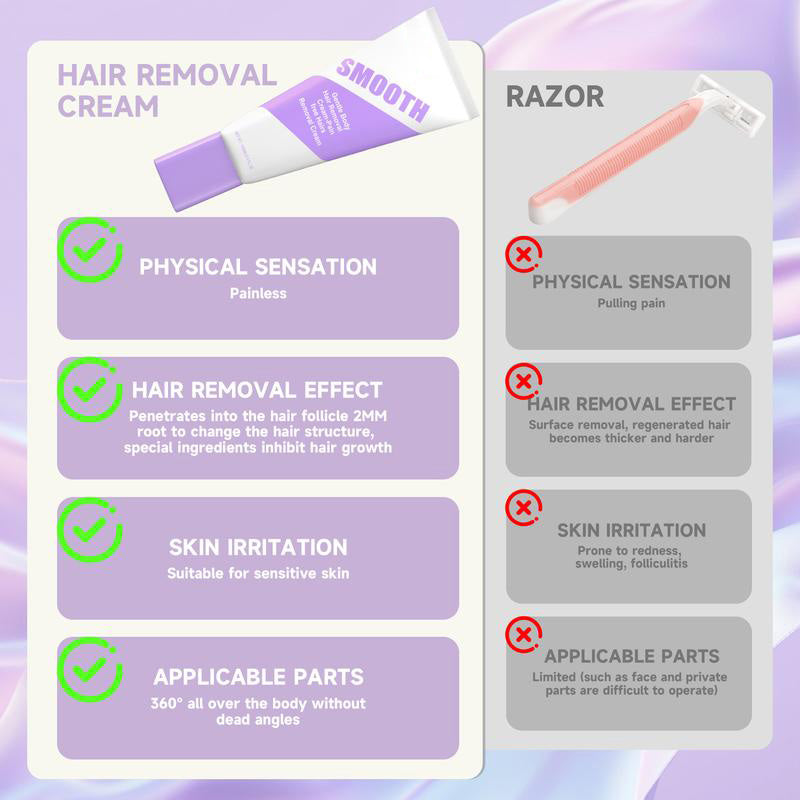 Bikini Pain-Free Hair Removal Cream 🧴 for Sensitive Skin | Plant-Based | Fast Acting