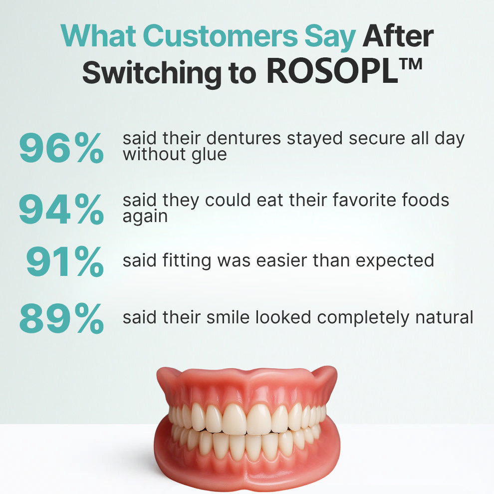 ROSOPL DENTURES-Boil-and-Bite Functional Denture, Self-fit at Home, Fully Adjustable for Narrow or Wide Arches, Long or Short-term Solution, Eat, Drink and Smile Confidently